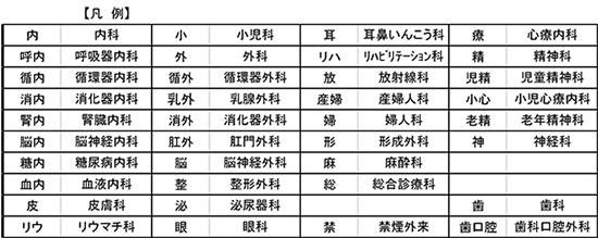 危険因子の増加